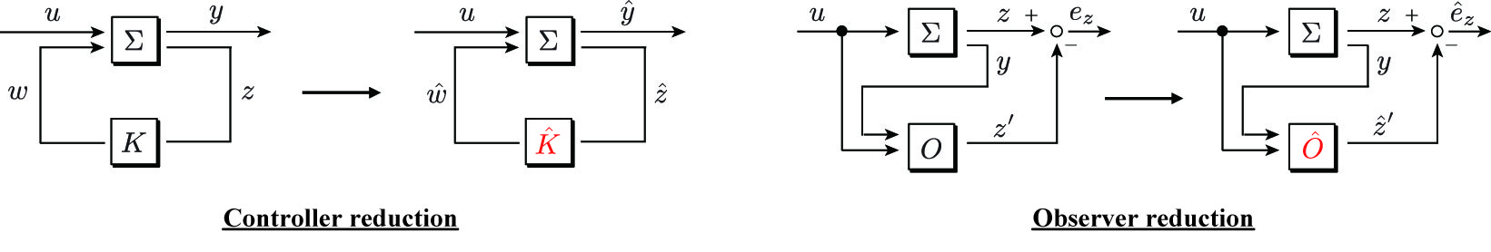 Structured Model Reduction