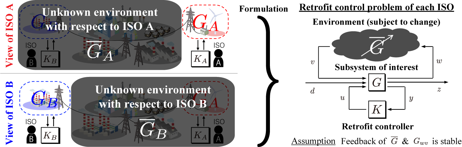 Retrofit Control